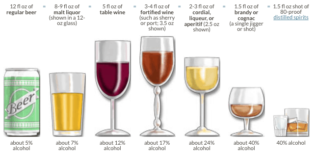 alcoholic drink size chart