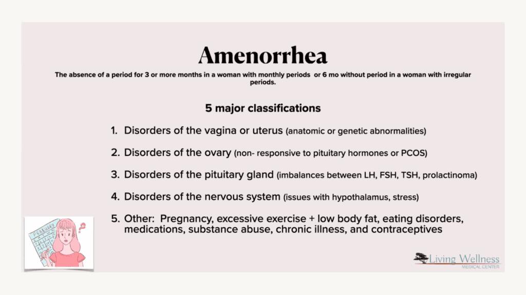 Classifications of amenorrhea