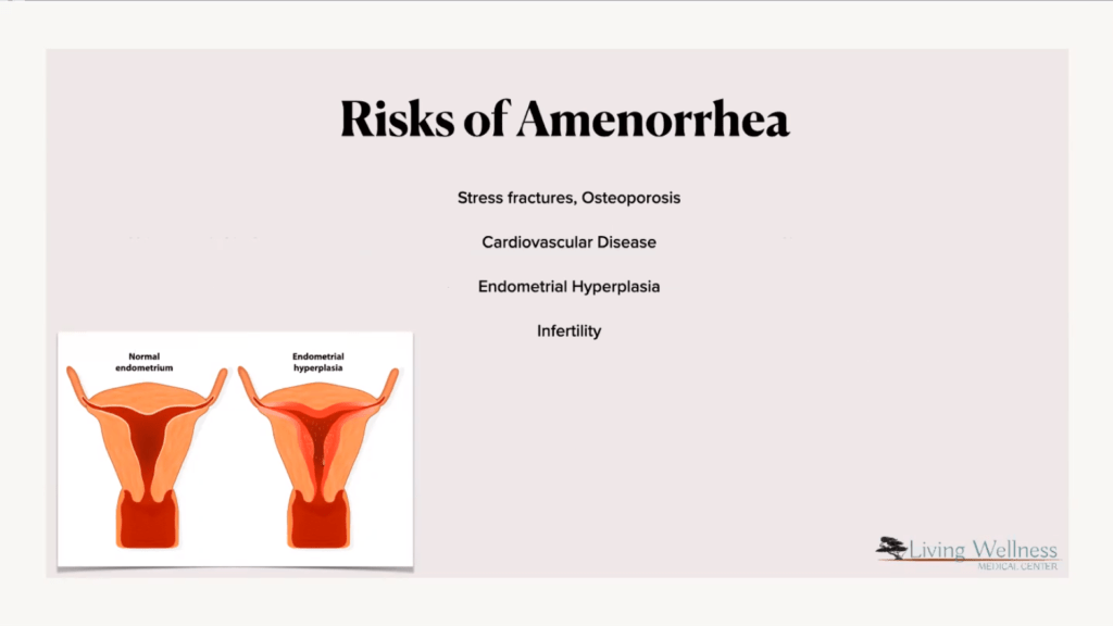 Risks of Amenorrhea