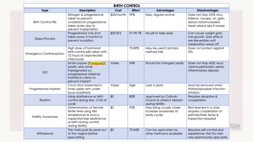 Chart of birth controls, advantages and disadvantages, part 2